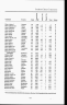 U.S. Southern Claims Commission Master Index, 1871-1880