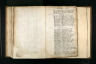 London, England, Baptisms, Marriages and Burials, 1538-1812