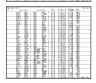 California Marriage Index, 1960-1985