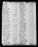 1790 United States Federal Census