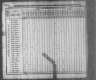 1830 United States Federal Census