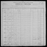 1900 United States Federal Census