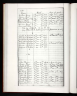 U.S., Quaker Meeting Records, 1681-1994