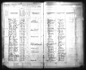 Kansas State Census Collection, 1855-1925