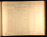 U.S., Civil War Draft Registrations Records, 1863-1865