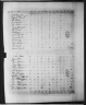 1810 United States Federal Census