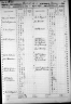 1860 U.S. Federal Census - Slave Schedules