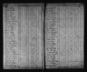 1820 United States Federal Census