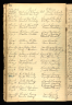 U.S., Dutch Reformed Church Records from Selected States, 1660-1926