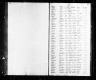 Massachusetts, Town and Vital Records, 1620-1988