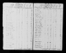 1790 United States Federal Census