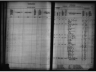 Kansas State Census Collection, 1855-1925