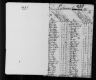 1790 United States Federal Census