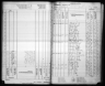 Kansas State Census Collection, 1855-1925