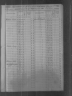 1850 U.S. Federal Census - Slave Schedules