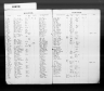 Kentucky Birth Records, 1852-1910