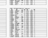 Oregon Death Index, 1903-98