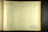 U.S., Civil War Draft Registrations Records, 1863-1865