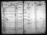 Iowa State Census Collection, 1836-1925