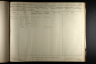 U.S., Civil War Draft Registrations Records, 1863-1865