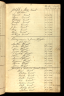 U.S., Quaker Meeting Records, 1681-1994