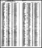 California, Voter Registrations, 1900-1968