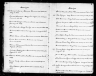 Massachusetts, Town and Vital Records, 1620-1988