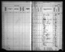 Kansas State Census Collection, 1855-1925