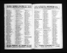 U.S. City Directories