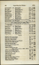 The New England Historical & Genealogical Register, 1847-2011