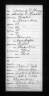 New Hampshire, Marriage and Divorce Records, 1659-1947