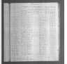 Minnesota Territorial and State Censuses, 1849-1905