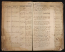 Denmark, Church Records, 1812-1918