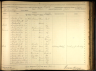 U.S., Civil War Draft Registrations Records, 1863-1865