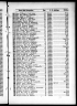 California, Voter Registrations, 1900-1968