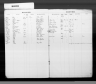 Kentucky Birth Records, 1852-1910