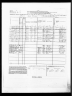 U.S. Federal Census Mortality Schedules, 1850-1885