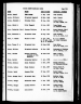 North Carolina, Marriage Records, 1741-2011