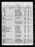 U.S., Indian Census Rolls, 1885-1940