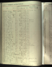 U.S., Burial Registers, Military Posts and National Cemeteries, 1862-1960