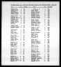 Iowa State Census Collection, 1836-1925