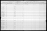 U.S. IRS Tax Assessment Lists, 1862-1918