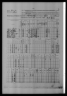 Selected U.S. Federal Census Non-Population Schedules, 1850-1880