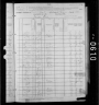 1880 United States Federal Census