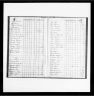 Alabama State Census, 1820-1866