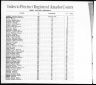 California, Voter Registrations, 1900-1968