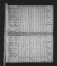 1810 United States Federal Census