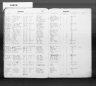 Kentucky Birth Records, 1852-1910