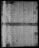 1810 United States Federal Census