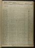 Selected U.S. Federal Census Non-Population Schedules, 1850-1880